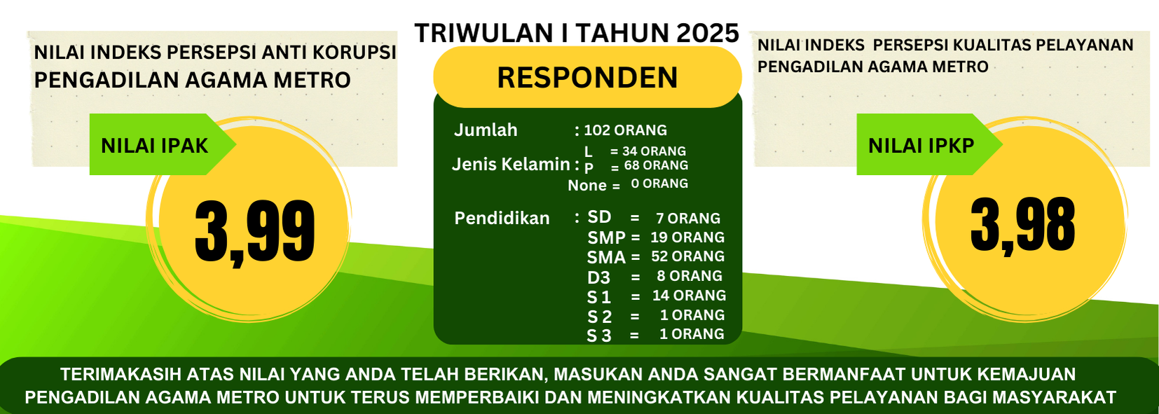 IPKP IPAK REVISI TWI2025
